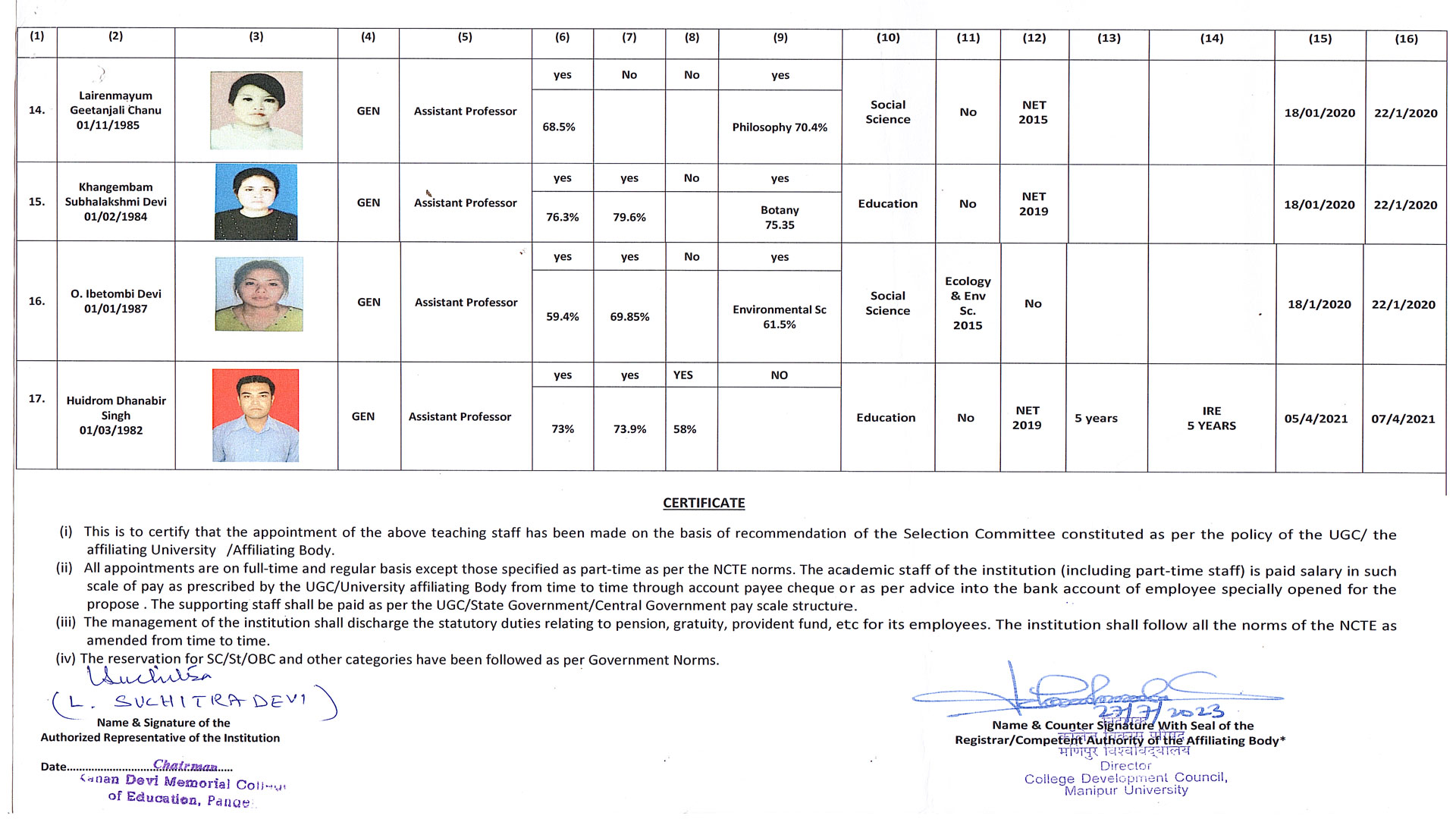 List of faculties - 04