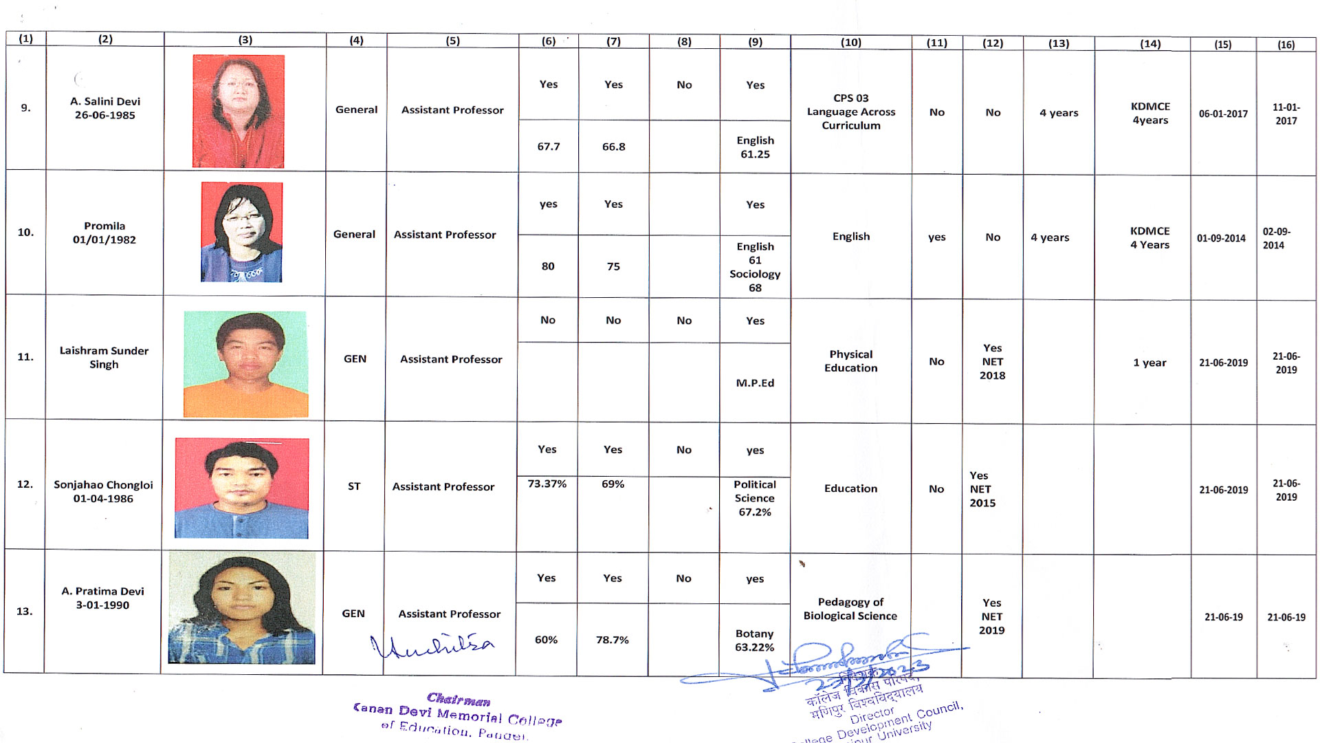 List of faculties - 03