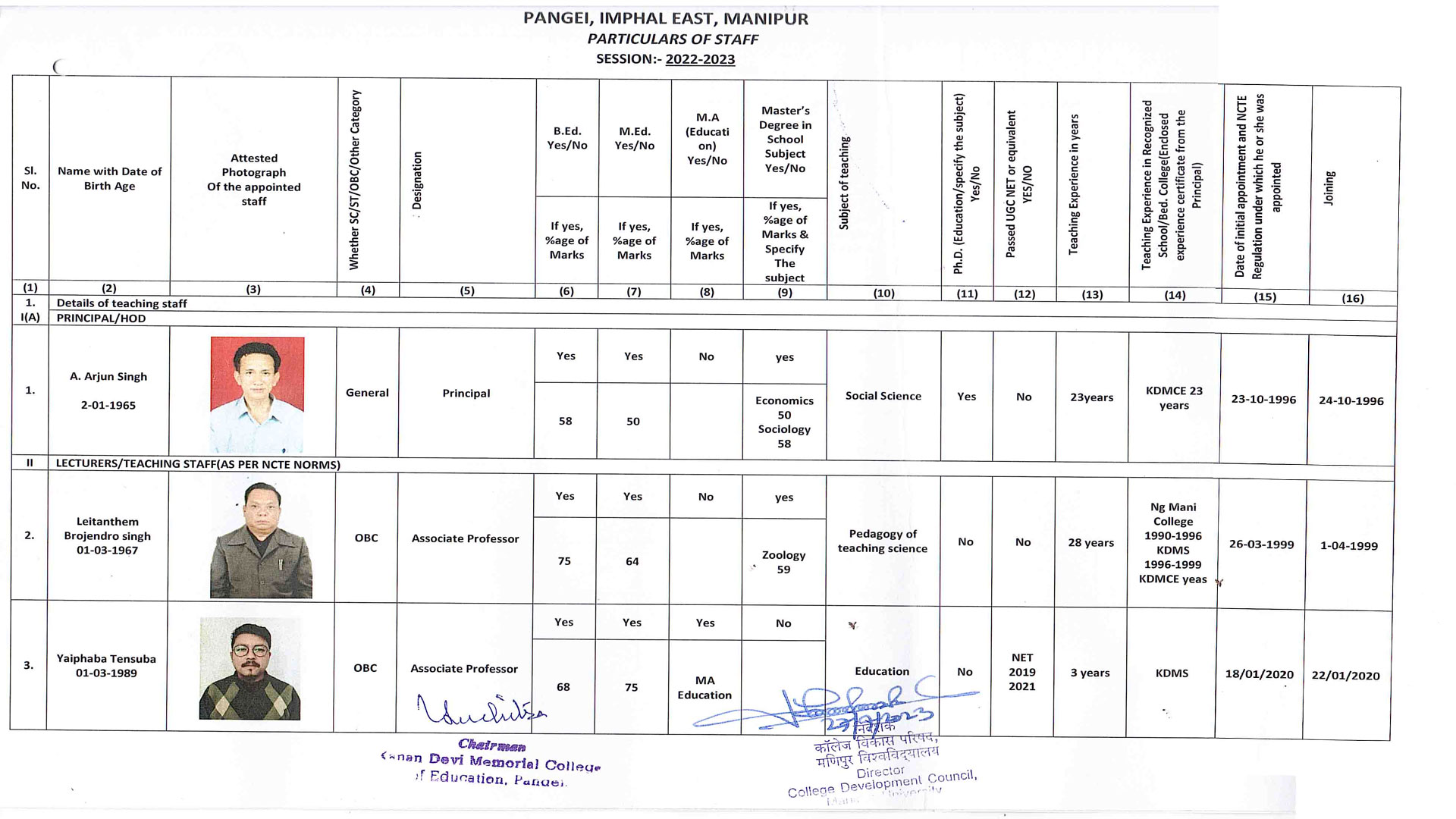 List of faculties - 01