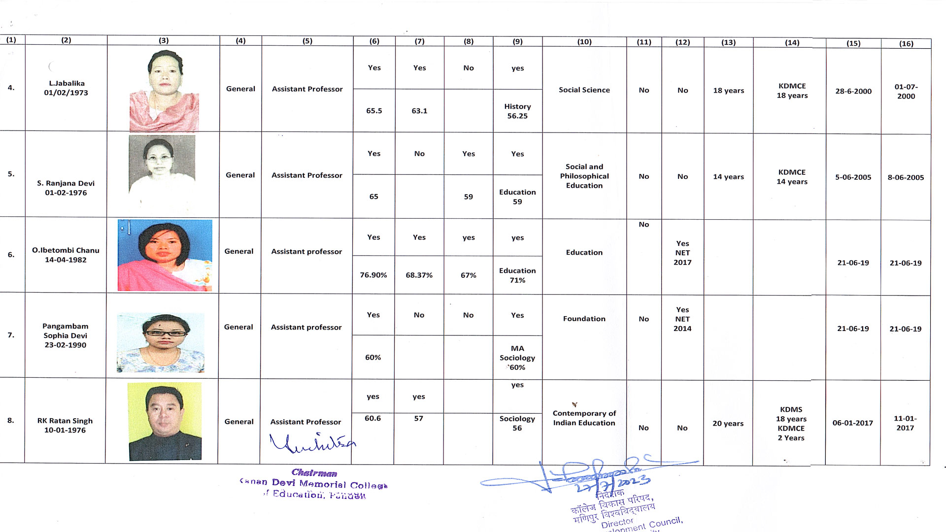 List of faculties - 02